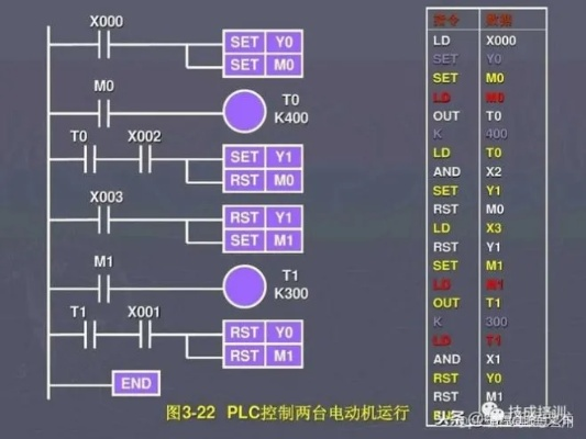 PLC控制器如何控制电机