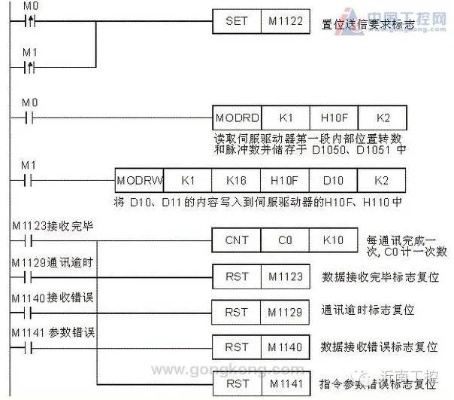 PLC控制器如何控制电机