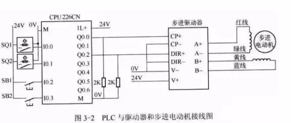 PLC控制器如何控制电机