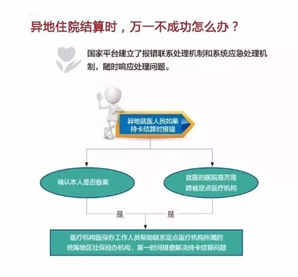 医保异地开通指南，如何顺利实现异地就医结算