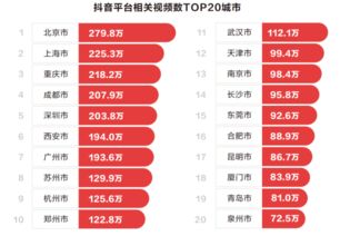 马鞍山抖音关键词排名优化策略