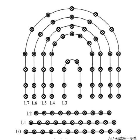 PLC控制器在灯泡闪烁中的应用与创新