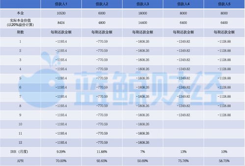 羊小咩套现物流出库回款,羊小咩套现物流出库回款流程与分析