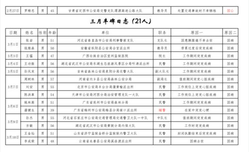 警察查酒店记录有用吗,警察查酒店记录的用途与局限性