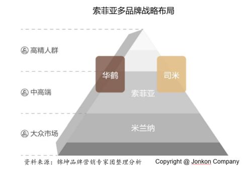 加盟装修公司的优势及其战略价值