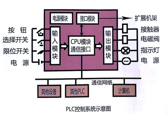 PLC控制器的广泛应用与功能深度解析