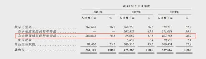 羊小咩500可以套现吗,羊小咩500可以套现吗？