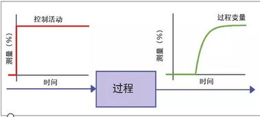 pid控制器与PLC在现代自动化控制中的应用与优势