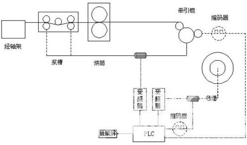 pid控制器与PLC在现代自动化控制中的应用与优势