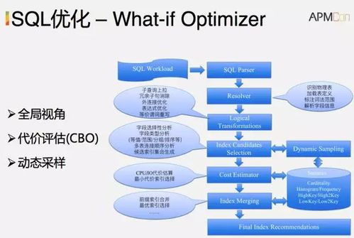 十堰关键词优化过程的探索与实践