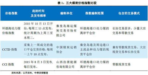 天津百度关键词优化多少钱？揭秘行业定价与服务价值之辨