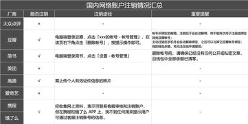 公积金账户遗忘应对指南