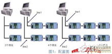 PLC在舵轮控制器控制中的应用与策略分析