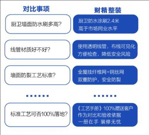 选择一家合适的装修公司加盟，关键因素与建议