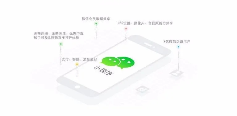 小程序快速下拉操作指南，高效利用微信生态提升用户体验