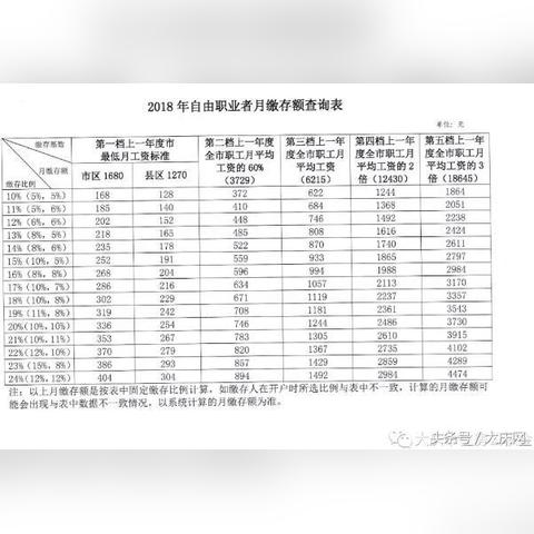 公积金多交了怎么办？