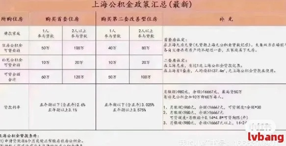 上海辞职后公积金如何提取？