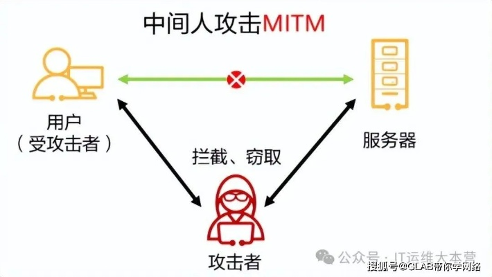 怎么才能盗取别人的微信聊天记录?,微信聊天记录盗取技术揭秘