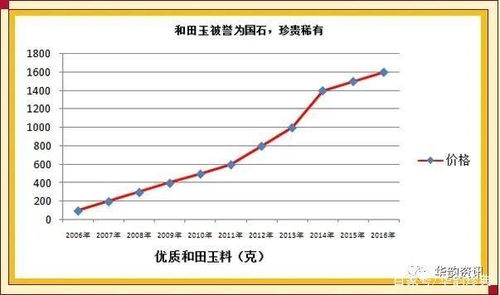 水文监测价格查询，全面解析服务费用与影响因素