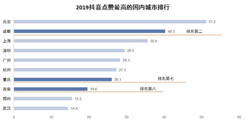 天眼查全国酒店住宿记录，探索数据背后的故事