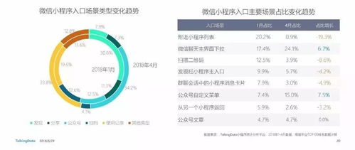 张店百度小程序研发，探索、创新与突破