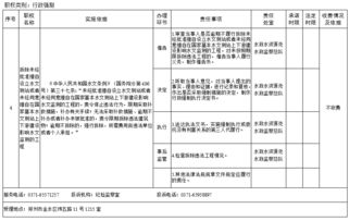 最新水文监测法规及其影响