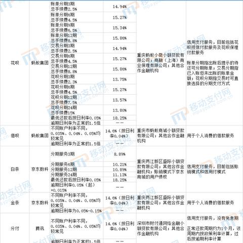 微信分付小额套现，真相解析与风险警示