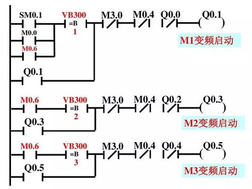 融合创新——气动控制器与PLC控制系统的协同进化