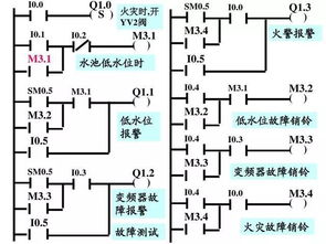 融合创新——气动控制器与PLC控制系统的协同进化