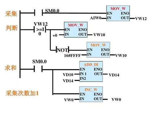 融合创新——气动控制器与PLC控制系统的协同进化