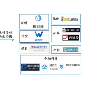 微信分付商家套出服务真实性探究