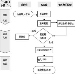 探索五金厂家批发流程的奥秘