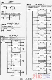 PLC在电机定位控制系统中的应用与优化