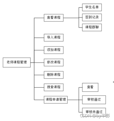 微信考勤小程序的制作与应用探究