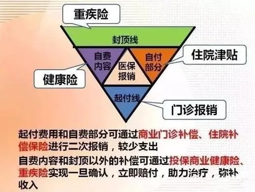 小孩医保如何报销，流程、条件及注意事项