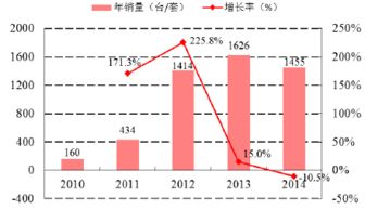 水文监测行业现状及发展趋势探讨