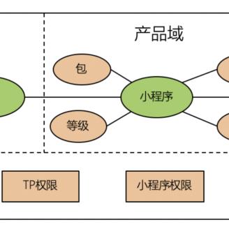 百度小程序升级内容全面解读，新功能、特性与优化