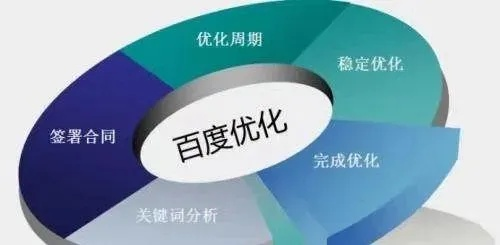 十堰关键词优化推广费用解析