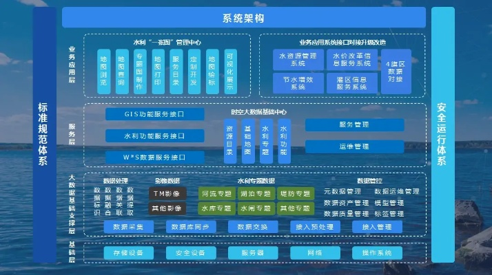 水文监测改革框图，探索新时代的水文监测转型之路