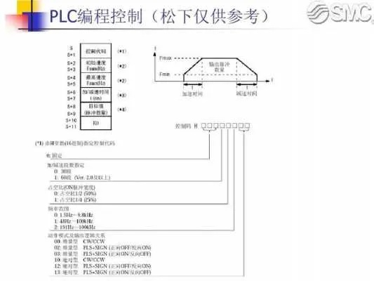 PLC控制力矩控制器，智能化工业自动化的基石