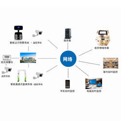 安徽水文监测系统，智能化监测与管理的应用实践