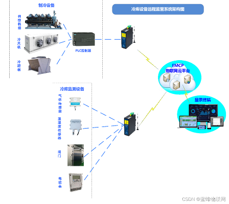 PLC控制器远程控制技术的创新与应用