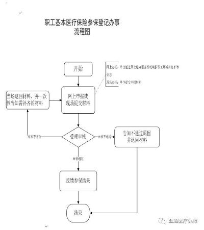 医保手册丢失后的补办流程与注意事项