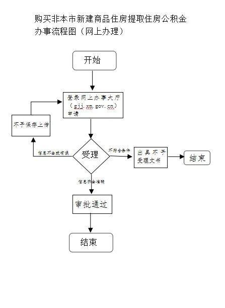 厦门公积金提取指南——轻松掌握资金流向