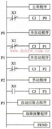 PLC控制器与多路气缸的协同控制