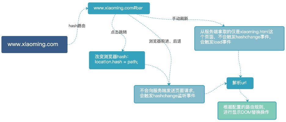 微信小程序路径的查询与分析