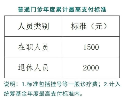 门诊医保报销比例详解