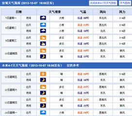 门诊医保报销比例详解