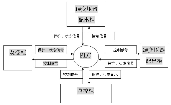 智能时代下的PLC与脉冲控制器——工业自动化的神经中枢