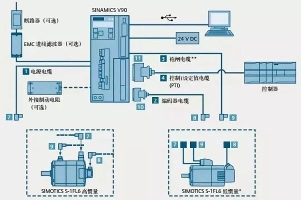 智能时代下的PLC与脉冲控制器——工业自动化的神经中枢